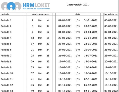 uitbetaaldata ah